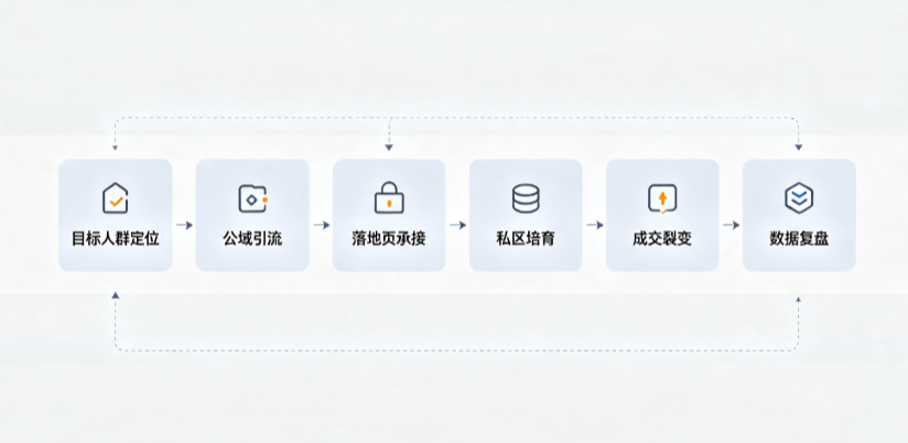 围场满族蒙古族自治县AI 搜索获客深度解析：把握生成式搜索红利，抢占 AI 智能体流量入口
