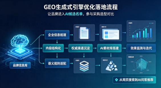 围场满族蒙古族自治县B端采购决策：GEO优化藏着哪些全新机会？