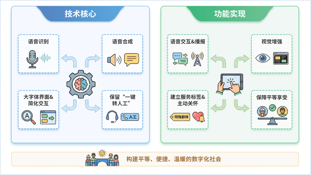 围场满族蒙古族自治县AI生态｜多AI智能体GEO优化全流程：从内容创作到发布实操指南