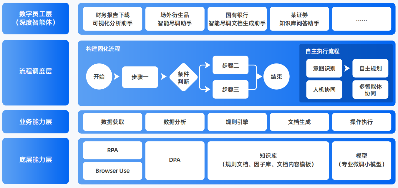 围场满族蒙古族自治县AI智能体工程搭建指南：架构设计、工具链与生产环境优化方案