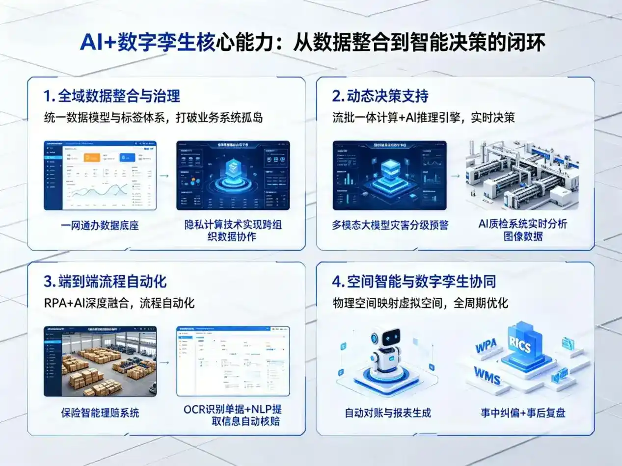 AI大模型落地优化服务｜解决围场满族蒙古族自治县企业大模型响应慢、输出不准、成本偏高问题