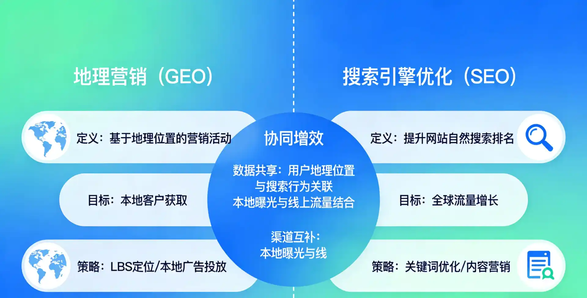 立足围场满族蒙古族自治县，从用户需求与流量逻辑，解读GEO优化的落地价值与应用前景
