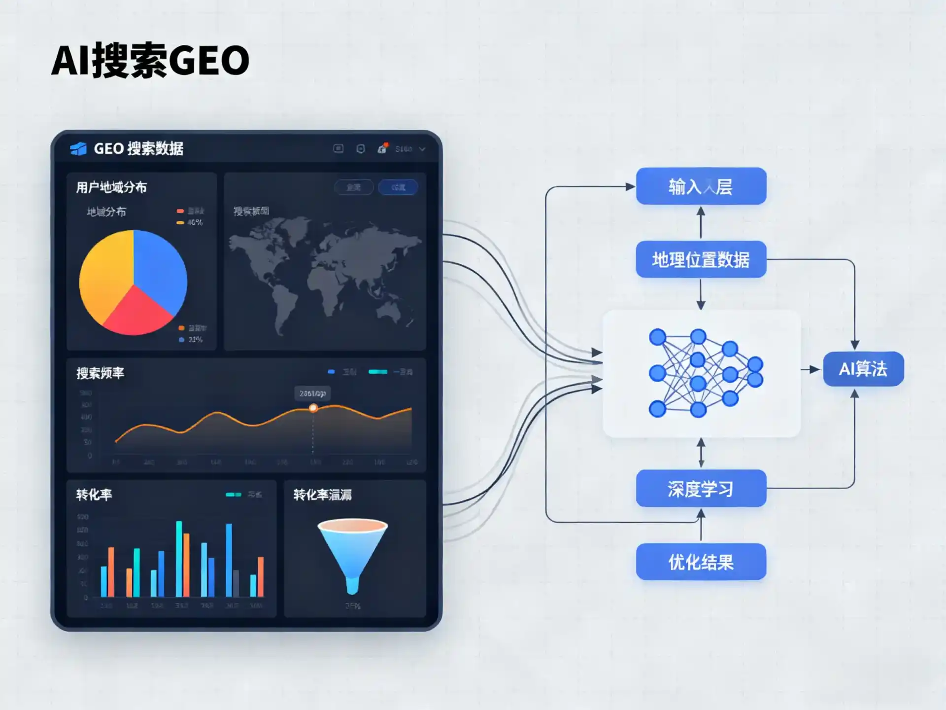 围场满族蒙古族自治县GEO优化服务商该如何筛选？生成式引擎优化行业实践观察